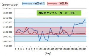 検証用サンプル（コーヒー豆E）