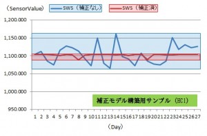 補正用サンプル（HCl）