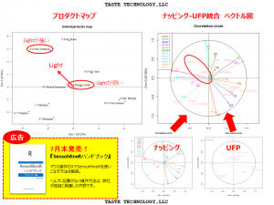 ナッピングとUFPの統合解析